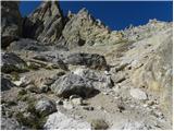 Rifugio Dibona - Bivacco Baracca degli Alpini